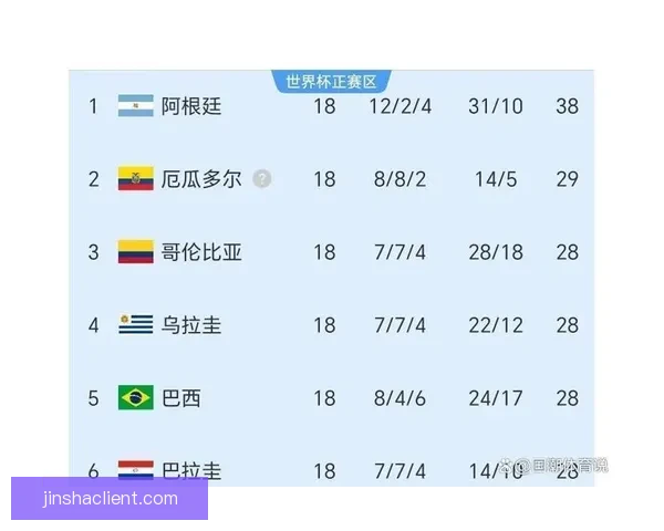 2026世界杯关键赛程比分预测与球队胜负走势分析