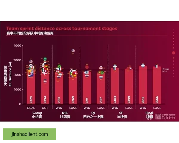 世界杯足球竞猜数据分析与策略研究揭示投注技巧与热门球队表现趋势