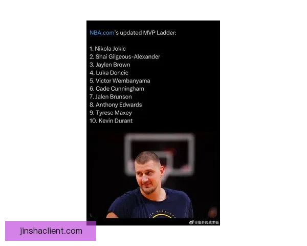 ESPN模拟MVP投票：亚历山大力压文班成第一 约基奇东契奇紧随其后