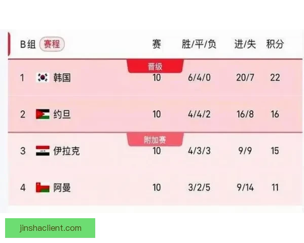 美加墨世界杯竞猜预测：三国赛事表现分析及最终冠军猜测