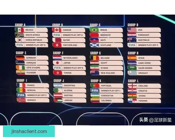 2026世界杯各队实力排名分析与前景预测