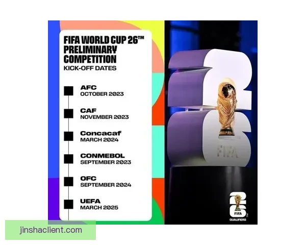 美加墨世界杯精彩对决回顾与赛程展望全解析