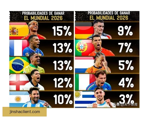 围绕2026世界杯赔率变化趋势解析夺冠热门与黑马潜力全面前瞻