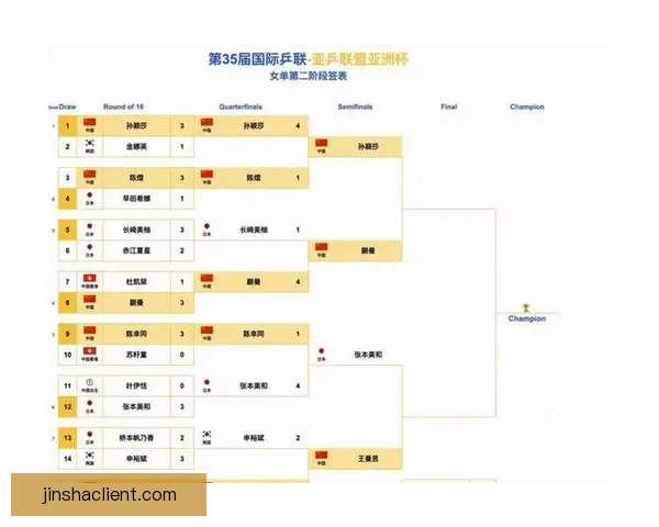 世界杯竞猜赔率全面解析及热门对阵胜负趋势预测技巧