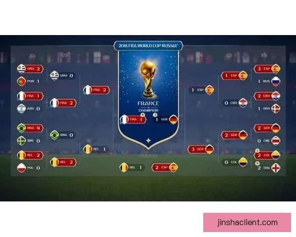 世界杯赛程与热门赔率分析助你精准竞猜夺冠机会