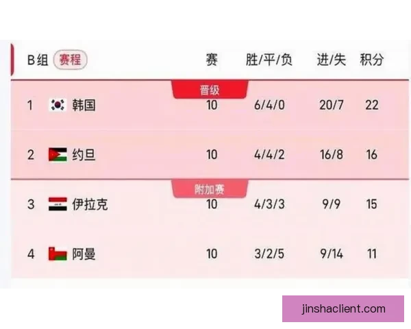 美加墨世界杯精彩对决回顾与赛程展望全解析