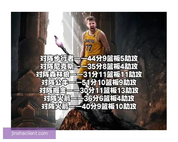 湖人篮网伤情更新 东契奇八村垒可出战 布朗尼等三人被召回