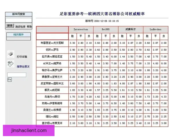 世界杯竞猜赔率平台全方位解析助您精准预测赛事结果提升投注体验